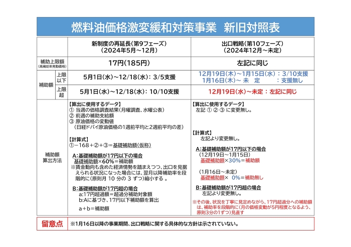 激変緩和補助金